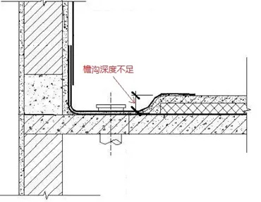 檐溝和天溝深度是如何確定的？