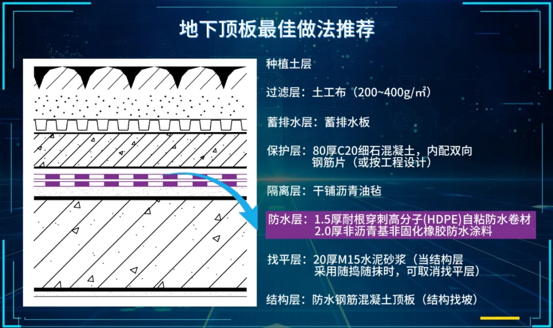  合集｜地下工程一級防水地下底板、側(cè)墻、頂板做法推薦